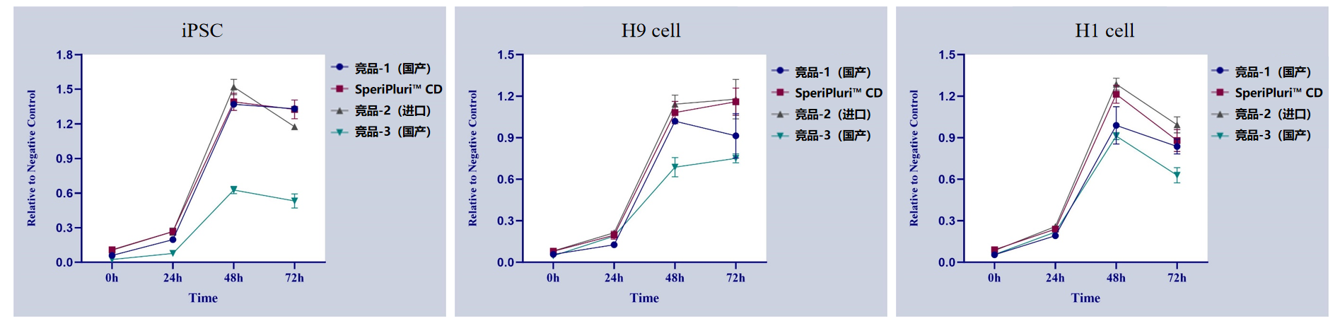 Cell Proliferation Kinetics